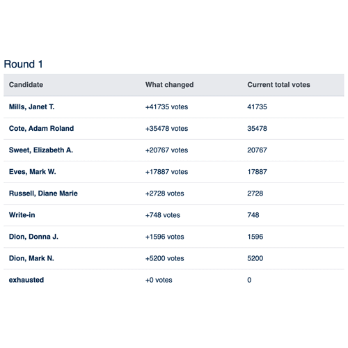 Demo of round-by-round summary