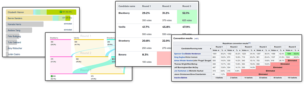 Example images of a barchart, sankey diagram, single table summary, and wikipedia export